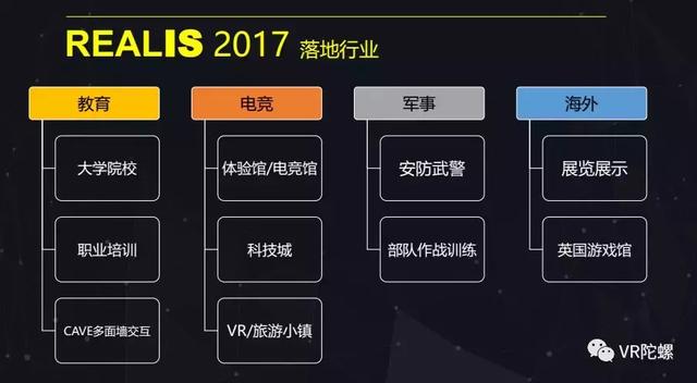 瑞立视欲联合行业伙伴打造VR大空间标准，公布大空间VR加速器计划