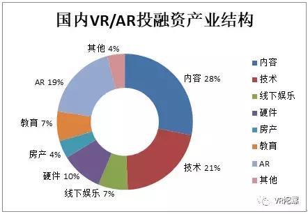 【年终特辑】2017年的VR/AR融资：我们的寒冬，你们的盛夏 