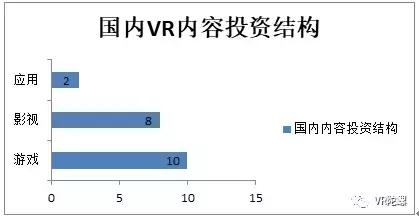 【年终特辑】2017年的VR/AR融资：我们的寒冬，你们的盛夏 