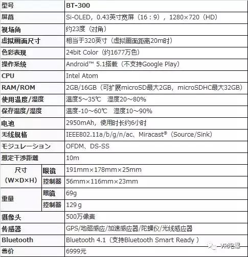 爱普生的十年AR之路