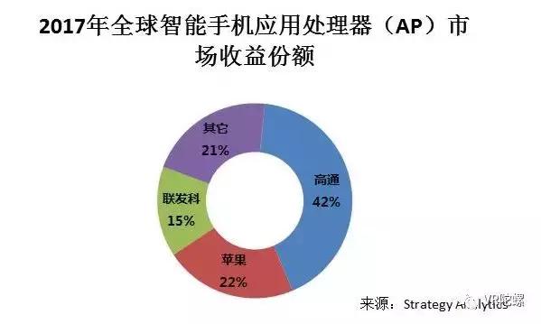 对话高通：专设XR产品线，我们为什么要押注XR？