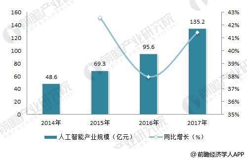 AI应届博士年薪80万，AI人才供需到底有多大？