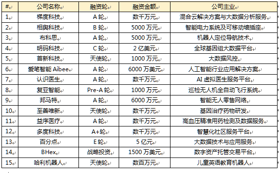 泛人工智能简报：买车是最坏的投资