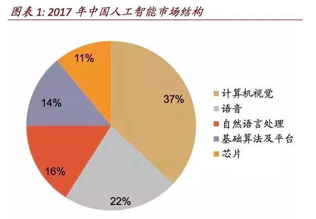 深度学习下的AI落地 计算机视觉是否一条好赛道