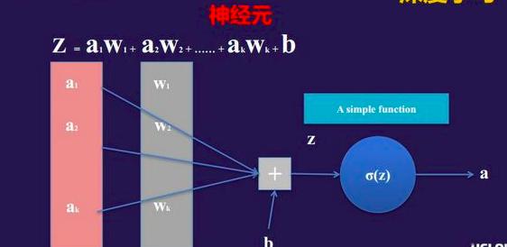 深度学习下的AI落地 计算机视觉是否一条好赛道