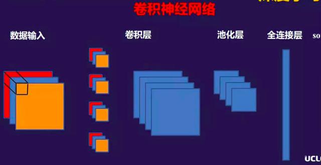 深度学习下的AI落地 计算机视觉是否一条好赛道