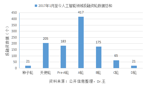 泛人工智能简报：区块链技术人员平均月薪3万