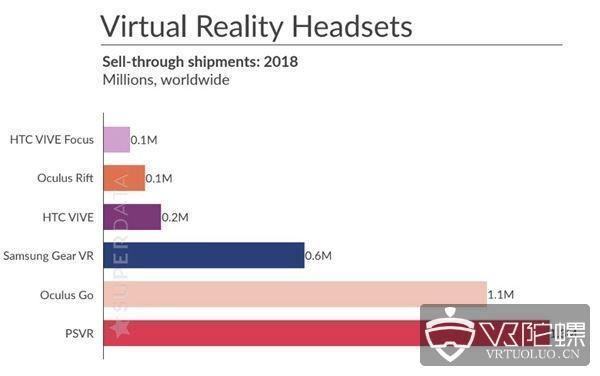 致笃信“VR将亡”的人: Steam上的VR用户量增至历史新高