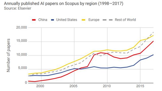 斯坦福AI指数报告发布，中国AI在哪些方面领先？