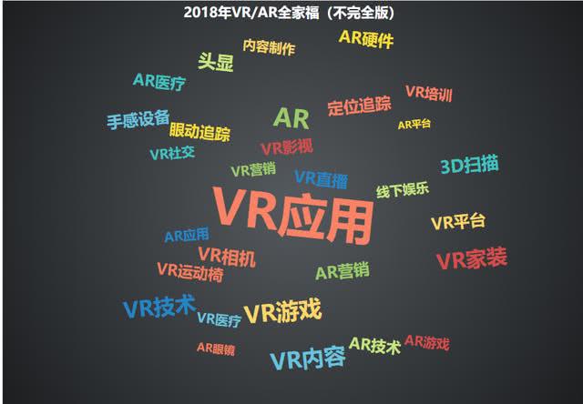 2018年VR/AR融资报告：全年融资案例骤降，AR锋芒初露