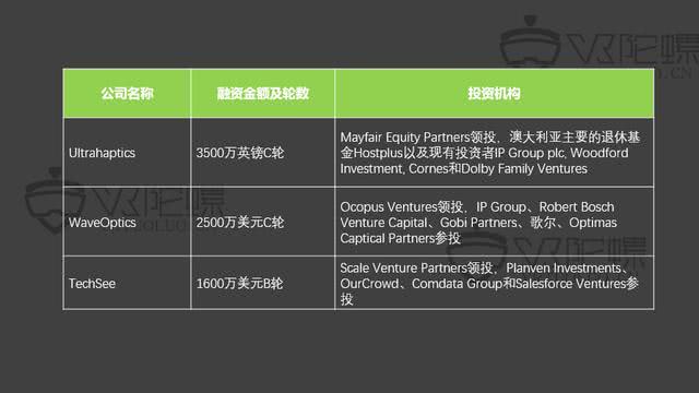 2018年VR/AR融资报告：全年融资案例骤降，AR锋芒初露