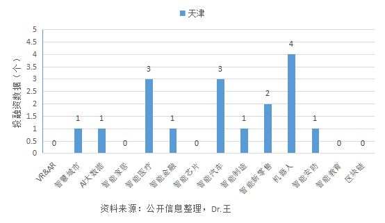 泛人工智能简报：猪年大吉大利万事如意