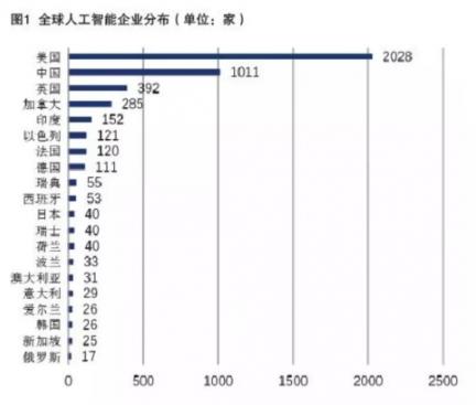 AI算法不断突破 人工智能驱动创新需找对方向