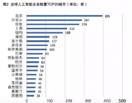 AI算法不断突破 人工智能驱动创新需找对方向