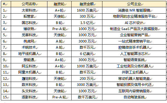 泛人工智能简报：未来十年5G将经历三个阶段