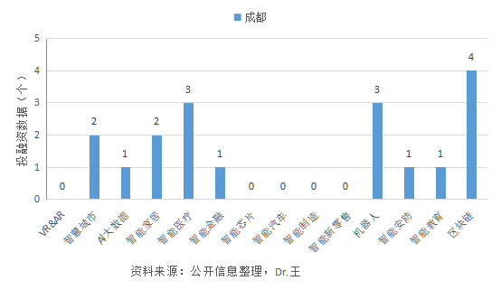 泛人工智能简报：未来十年5G将经历三个阶段