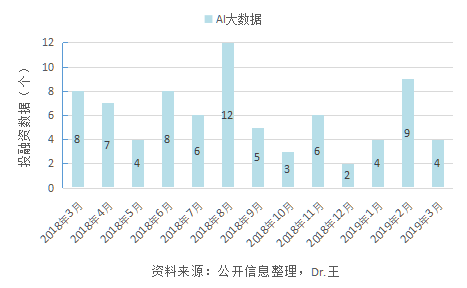 泛人工智能简报：科创板首批企业行业分布及募资情况