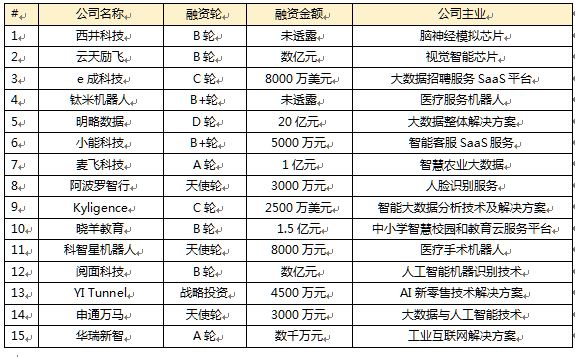 泛人工智能简报：3D打印鞋产量将达到百万量级