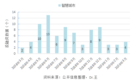 泛人工智能简报：3D打印鞋产量将达到百万量级