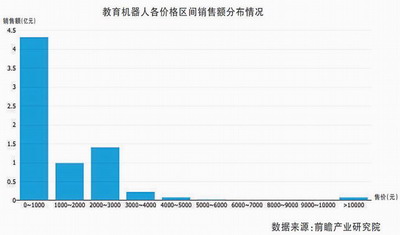 智能教育机器人还须再提智