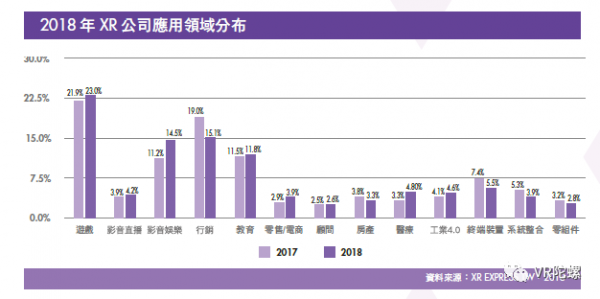 《台湾XR产业白皮书》：台湾XR公司营收平均增长率达26.5%