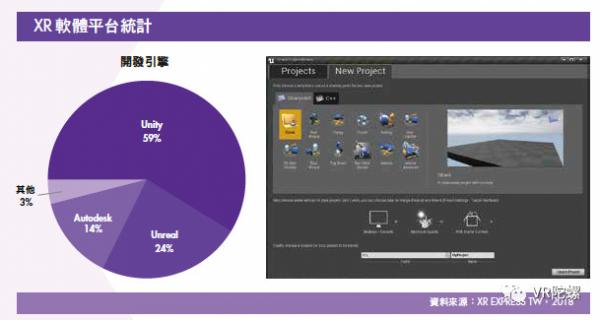 《台湾XR产业白皮书》：台湾XR公司营收平均增长率达26.5%