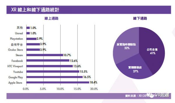 《台湾XR产业白皮书》：台湾XR公司营收平均增长率达26.5%