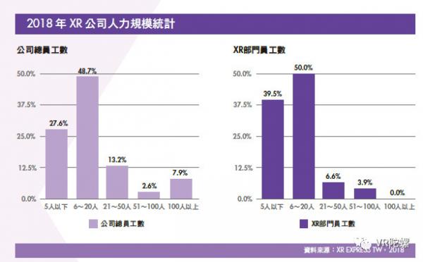 《台湾XR产业白皮书》：台湾XR公司营收平均增长率达26.5%