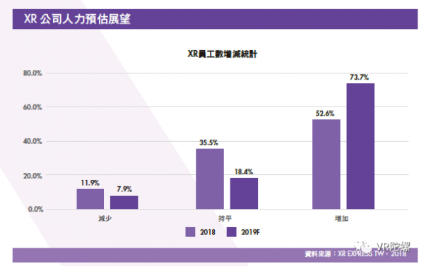 《台湾XR产业白皮书》：台湾XR公司营收平均增长率达26.5%