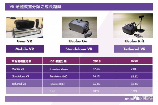 《台湾XR产业白皮书》：台湾XR公司营收平均增长率达26.5%