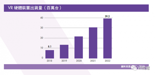 《台湾XR产业白皮书》：台湾XR公司营收平均增长率达26.5%