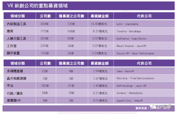 《台湾XR产业白皮书》：台湾XR公司营收平均增长率达26.5%