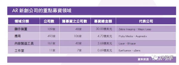 《台湾XR产业白皮书》：台湾XR公司营收平均增长率达26.5%