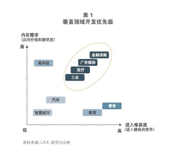 万亿美元市场：人工智能如何创造商业价值？