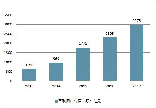 2019年网络广告与人工智能融合现状