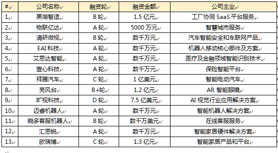 泛人工智能简报：VR招聘来了