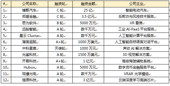 泛人工智能简报：十年内机器人取代全世界所有仓库岗位