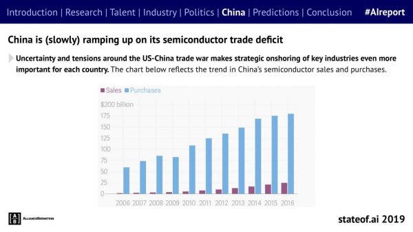 剑桥2019年度AI全景报告出炉，深度解读中国AI力量