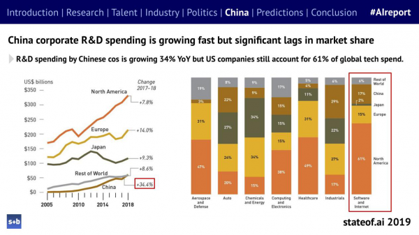 剑桥2019年度AI全景报告出炉，深度解读中国AI力量