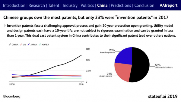 剑桥2019年度AI全景报告出炉，深度解读中国AI力量