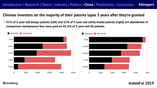 剑桥2019年度AI全景报告出炉，深度解读中国AI力量