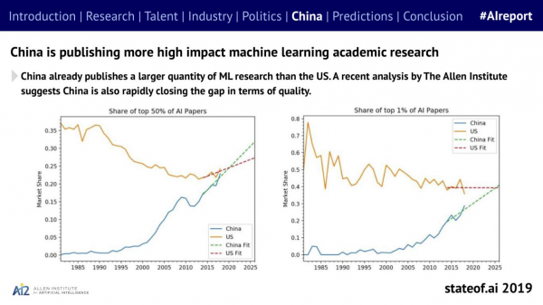 剑桥2019年度AI全景报告出炉，深度解读中国AI力量