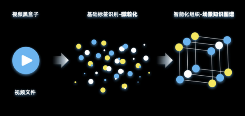 视频、互联网和“视联网”：下一代互联网展望