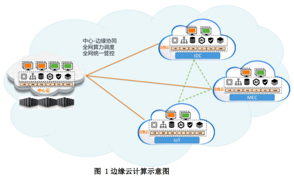 边缘计算时代的到来会给AI带来哪些影响？