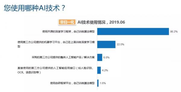 如何应对AI时代大国竞争？深度学习平台这个“源动力”应由国人掌握 