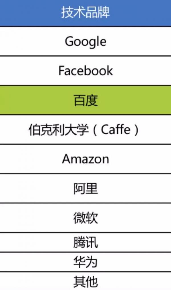 如何应对AI时代大国竞争？深度学习平台这个“源动力”应由国人掌握 