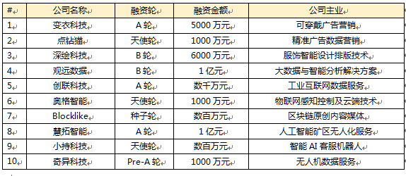 泛智能科技简报：云游戏可能成5G时代第一个杀手级应用