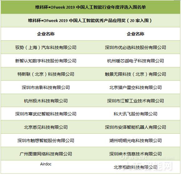 重磅：维科杯·OFweek2019人工智能行业年度评选入围名单公布