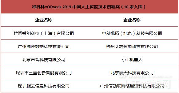 重磅：维科杯·OFweek2019人工智能行业年度评选入围名单公布