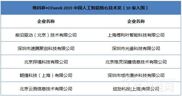 重磅：维科杯·OFweek2019人工智能行业年度评选入围名单公布